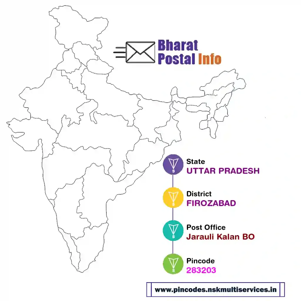 uttar pradesh-firozabad-jarauli kalan bo-283203